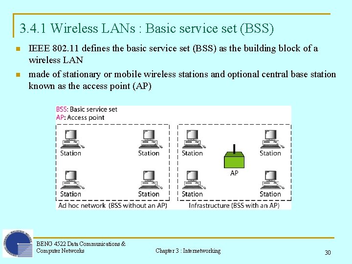 3. 4. 1 Wireless LANs : Basic service set (BSS) n n IEEE 802.