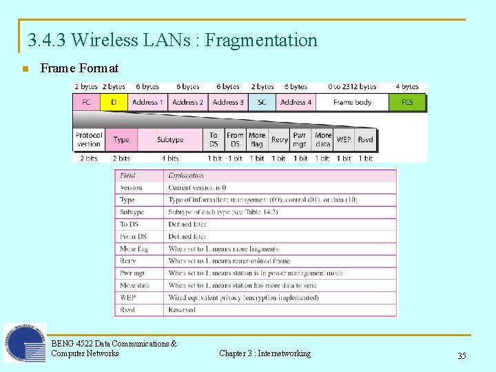 3. 4. 3 Wireless LANs : Fragmentation n Frame Format BENG 4522 Data Communications