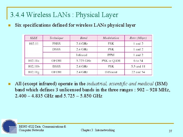 3. 4. 4 Wireless LANs : Physical Layer n Six specifications defined for wireless