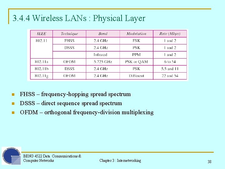 3. 4. 4 Wireless LANs : Physical Layer n n n FHSS – frequency-hopping