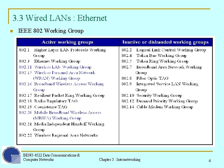 3. 3 Wired LANs : Ethernet n IEEE 802 Working Group BENG 4522 Data