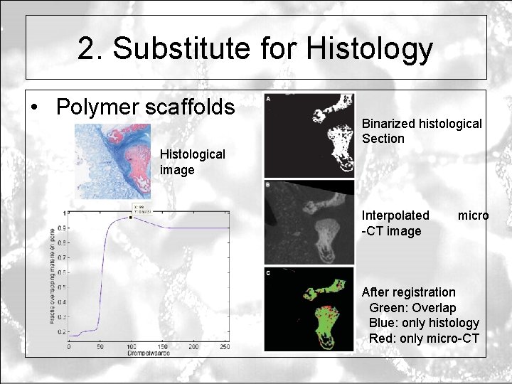 2. Substitute for Histology • Polymer scaffolds Binarized histological Section Histological image Interpolated -CT