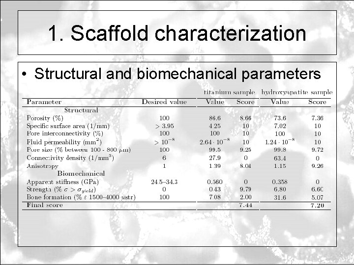 1. Scaffold characterization • Structural and biomechanical parameters 