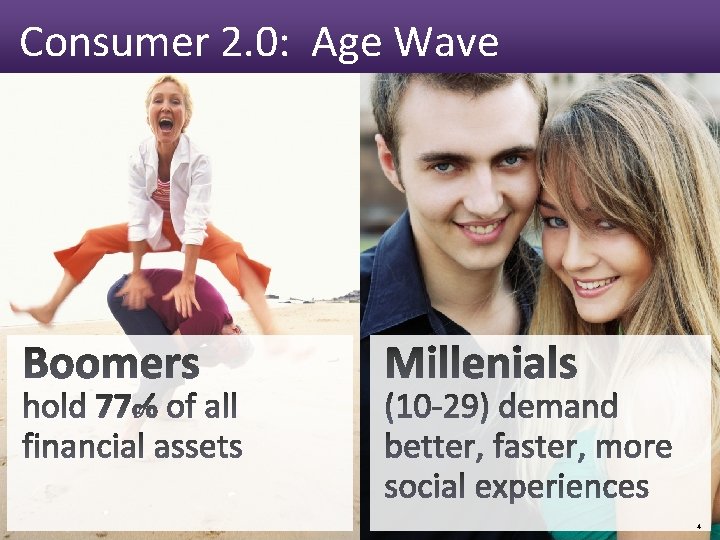 Consumer 2. 0: Age Wave 4 