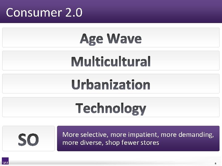 Consumer 2. 0 More selective, more impatient, more demanding, more diverse, shop fewer stores