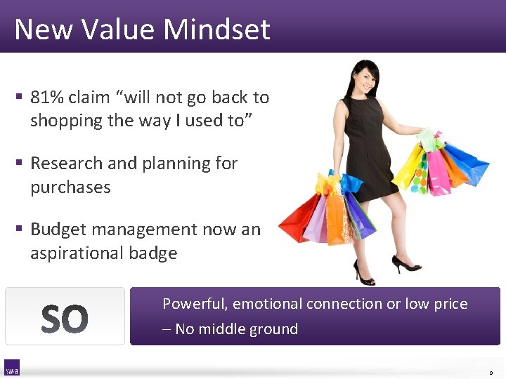 New Value Mindset § 81% claim “will not go back to shopping the way