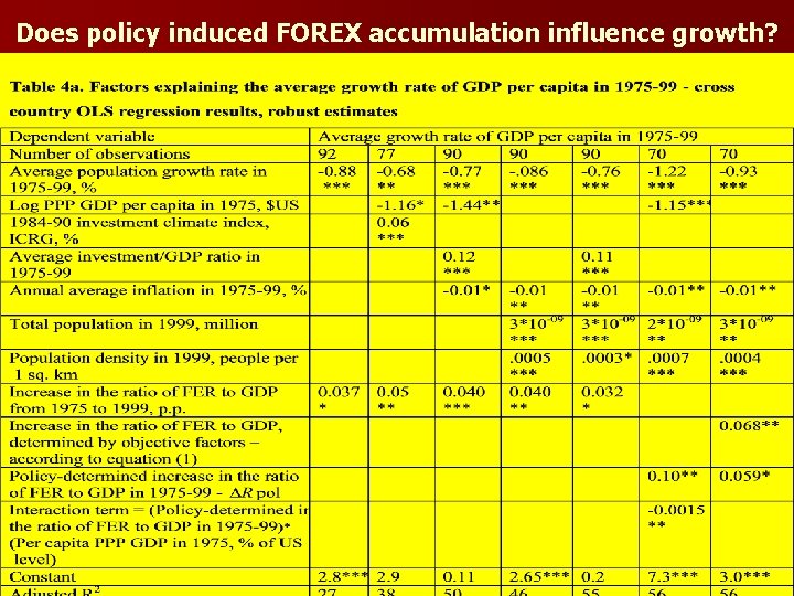 Does policy induced FOREX accumulation influence growth? 