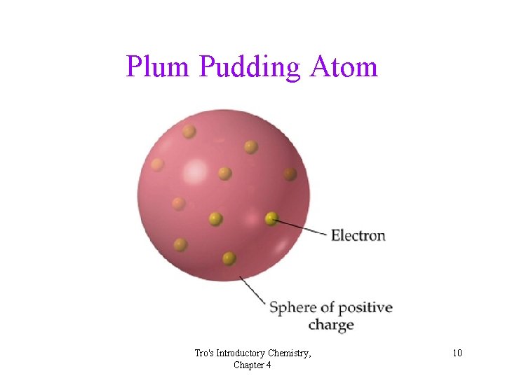 Plum Pudding Atom Tro's Introductory Chemistry, Chapter 4 10 
