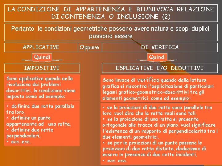 LA CONDIZIONE DI APPARTENENZA E BIUNIVOCA RELAZIONE DI CONTENENZA O INCLUSIONE (2) Pertanto le