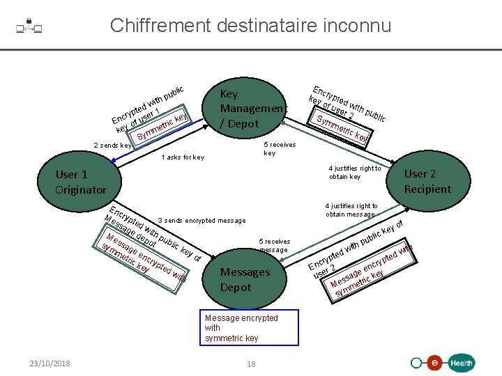 Chiffrement destinataire inconnu lic ub th p i d w e t p er