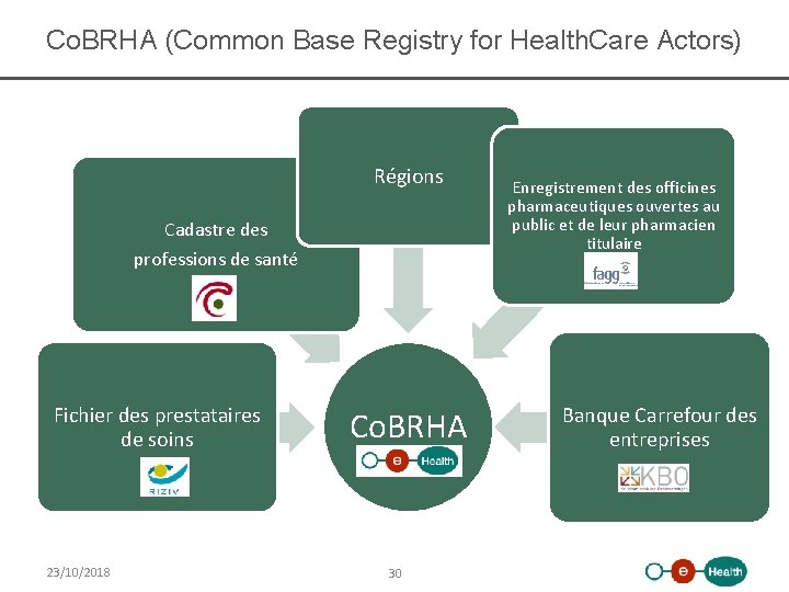 Co. BRHA (Common Base Registry for Health. Care Actors) Régions Cadastre des professions de