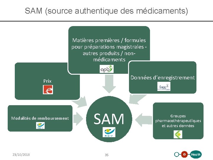 SAM (source authentique des médicaments) Matières premières / formules pour préparations magistrales autres produits