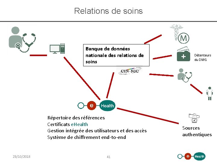 Relations de soins Banque de données nationale des relations de soins Répertoire des références