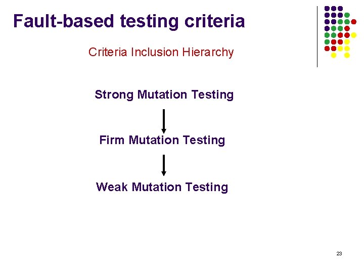 Fault-based testing criteria Criteria Inclusion Hierarchy Strong Mutation Testing Firm Mutation Testing Weak Mutation