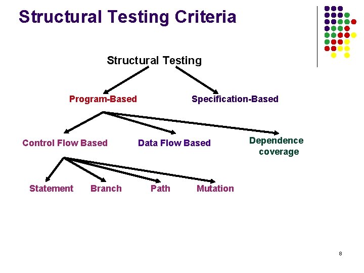 Structural Testing Criteria Structural Testing Program-Based Control Flow Based Statement Branch Specification-Based Data Flow