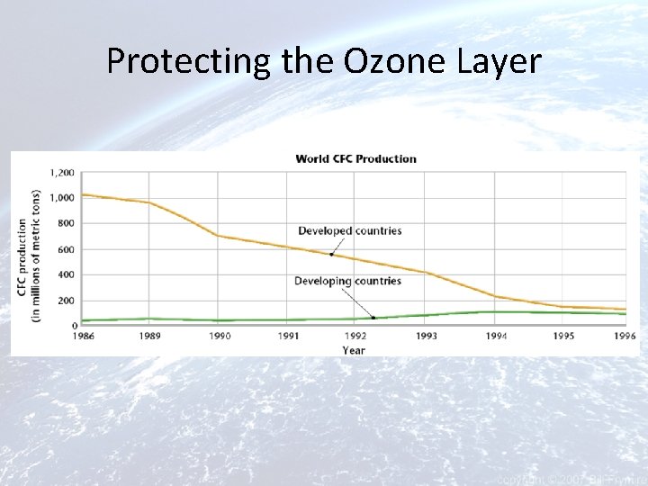 Protecting the Ozone Layer 