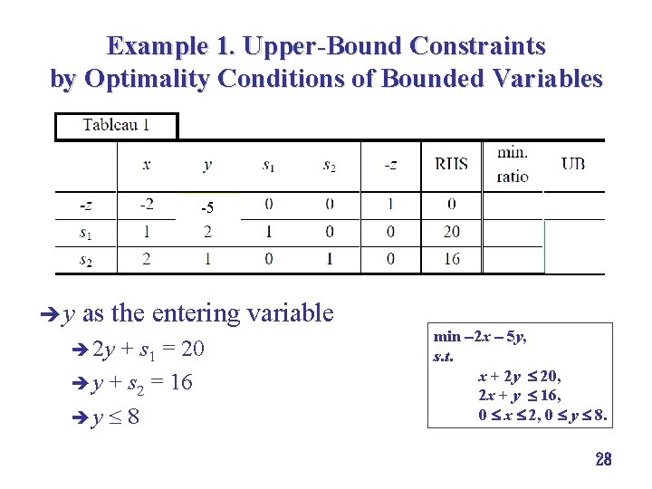 Example 1. Upper-Bound Constraints by Optimality Conditions of Bounded Variables 5 èy as the