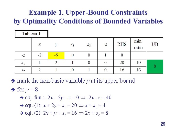 Example 1. Upper-Bound Constraints by Optimality Conditions of Bounded Variables mark the non basic