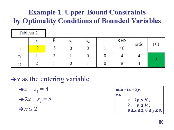 Example 1. Upper-Bound Constraints by Optimality Conditions of Bounded Variables èx as the entering