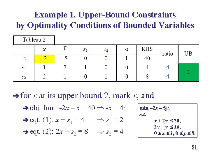 Example 1. Upper-Bound Constraints by Optimality Conditions of Bounded Variables è for x at