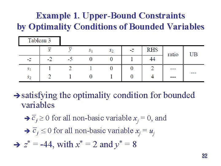 Example 1. Upper-Bound Constraints by Optimality Conditions of Bounded Variables è satisfying variables è