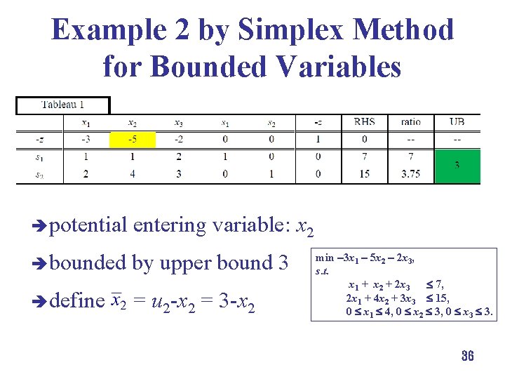 Example 2 by Simplex Method for Bounded Variables è potential entering variable: x 2