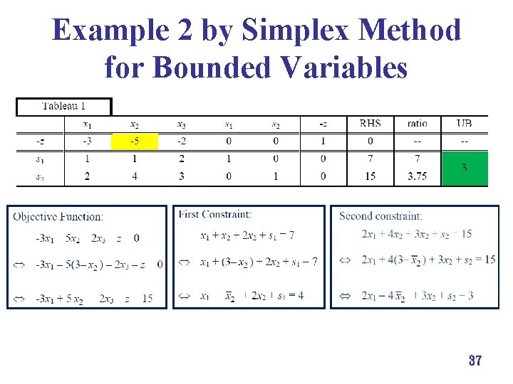 Example 2 by Simplex Method for Bounded Variables 37 
