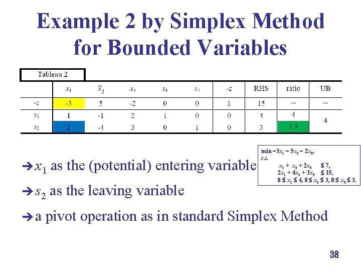 Example 2 by Simplex Method for Bounded Variables è x 1 as the (potential)