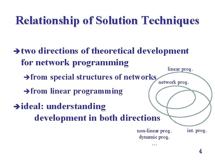 Relationship of Solution Techniques è two directions of theoretical development for network programming linear