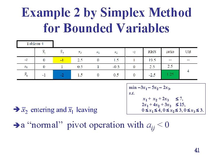 Example 2 by Simplex Method for Bounded Variables è. èa min 3 x 1