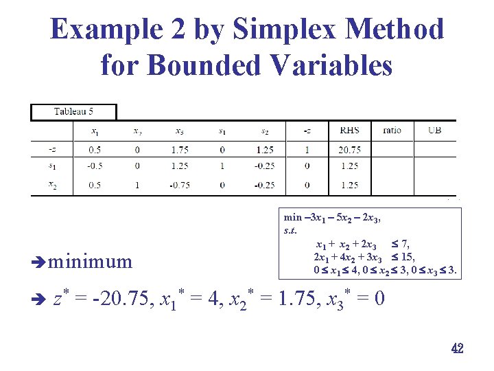 Example 2 by Simplex Method for Bounded Variables è minimum è z* min 3