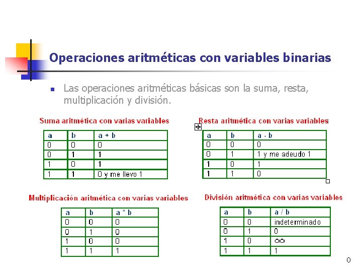 Operaciones aritméticas con variables binarias n Las operaciones aritméticas básicas son la suma, resta,