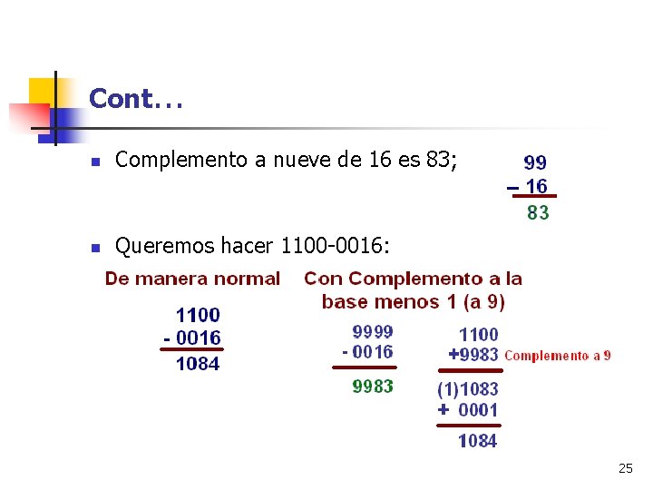 Cont… n Complemento a nueve de 16 es 83; n Queremos hacer 1100 -0016: