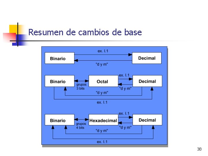 Resumen de cambios de base 38 