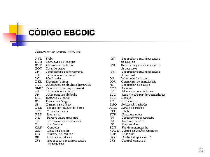 CÓDIGO EBCDIC 62 