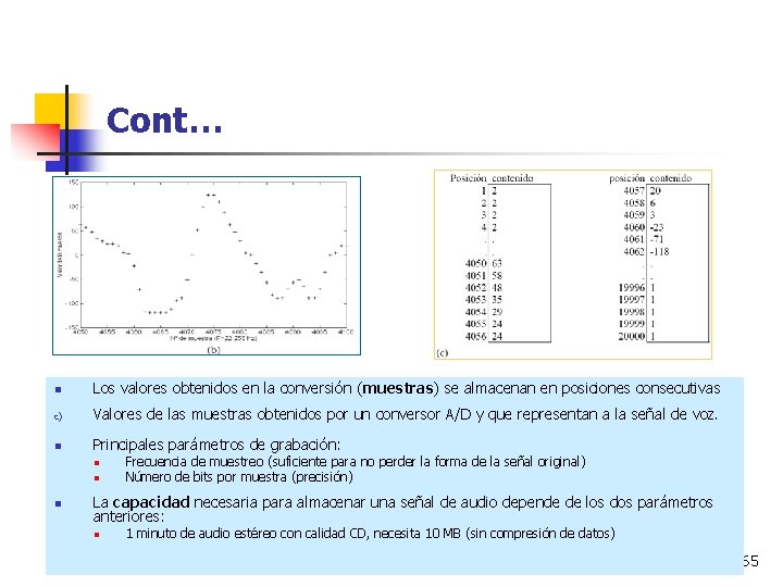 Cont… n Los valores obtenidos en la conversión (muestras) se almacenan en posiciones consecutivas