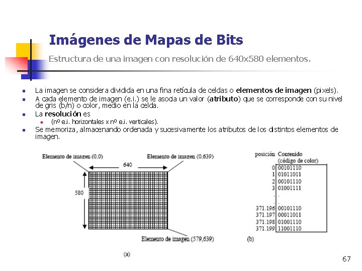 Imágenes de Mapas de Bits Estructura de una imagen con resolución de 640 x