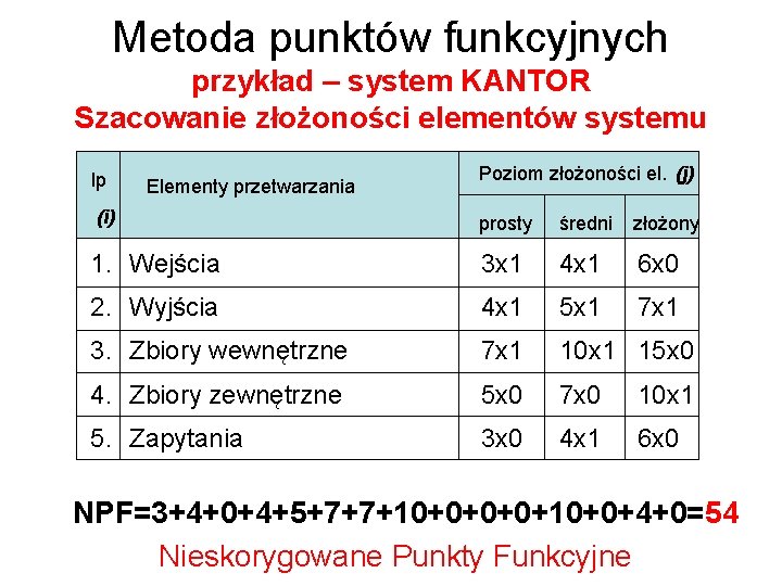 Metoda punktów funkcyjnych przykład – system KANTOR Szacowanie złożoności elementów systemu lp Elementy przetwarzania