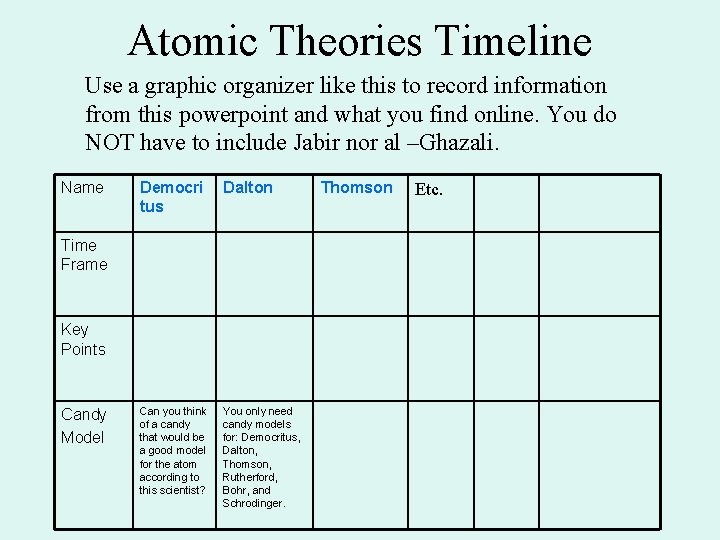 Atomic Theories Timeline Use a graphic organizer like this to record information from this