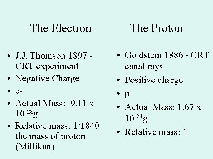 The Electron • J. J. Thomson 1897 CRT experiment • Negative Charge • Actual