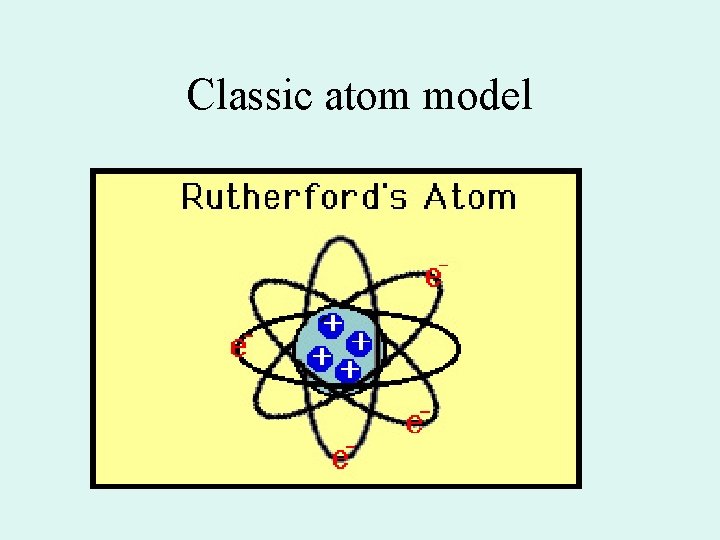 Classic atom model 