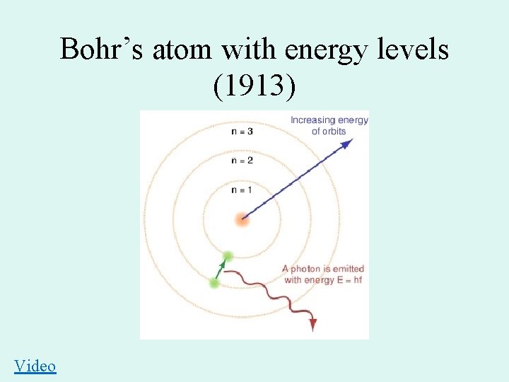 Bohr’s atom with energy levels (1913) Video 