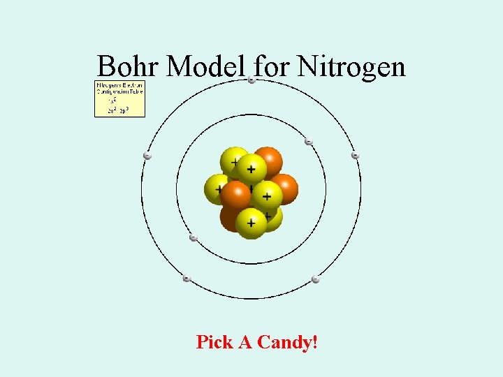 Bohr Model for Nitrogen Pick A Candy! 