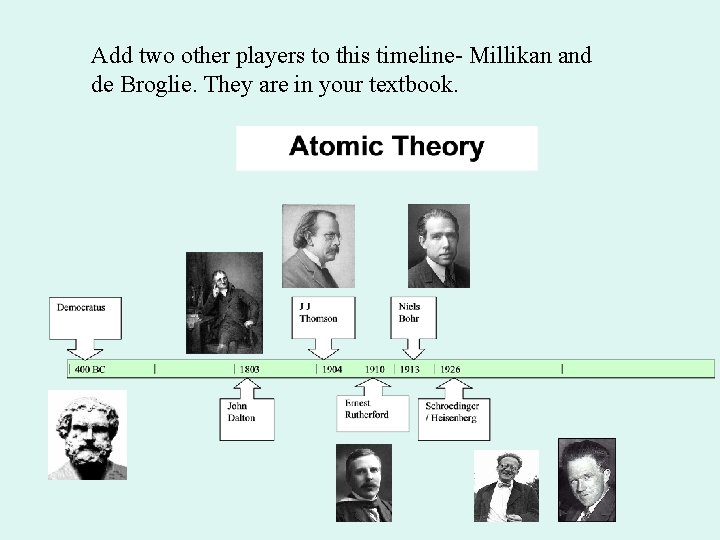 Add two other players to this timeline- Millikan and de Broglie. They are in