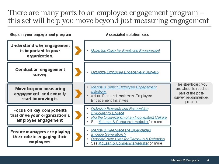 There are many parts to an employee engagement program – this set will help