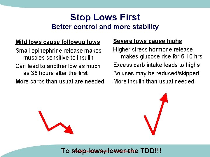 Stop Lows First Better control and more stability Mild lows cause followup lows Small Stop Lows First Better control and more stability Mild lows cause followup lows Small