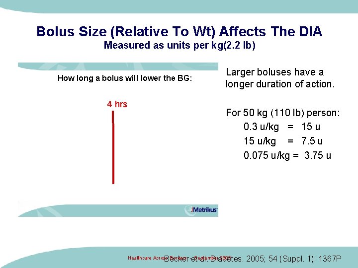 Bolus Size (Relative To Wt) Affects The DIA Measured as units per kg(2. 2 Bolus Size (Relative To Wt) Affects The DIA Measured as units per kg(2. 2
