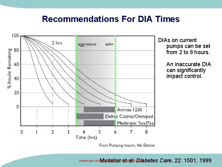 Recommendations For DIA Times DIAs on current pumps can be set from 2 to Recommendations For DIA Times DIAs on current pumps can be set from 2 to