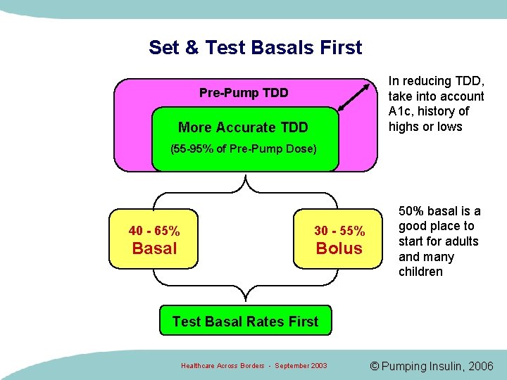 Set & Test Basals First In reducing TDD, take into account A 1 c, Set & Test Basals First In reducing TDD, take into account A 1 c,