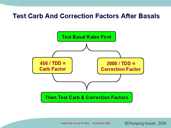 Test Carb And Correction Factors After Basals Test Basal Rates First 450 / TDD Test Carb And Correction Factors After Basals Test Basal Rates First 450 / TDD